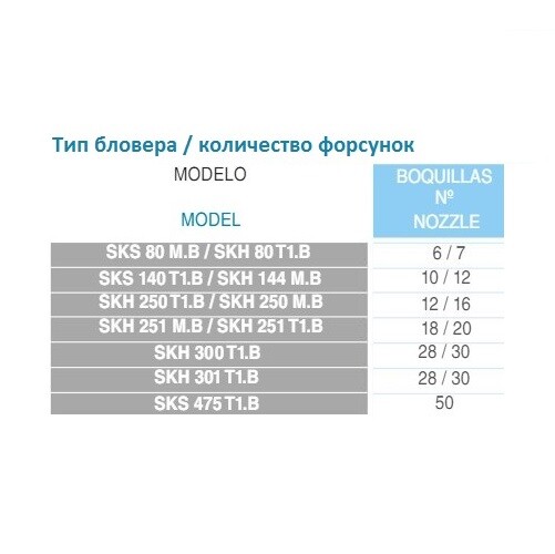 одноступенчатый компрессор grino rotamik skh 300 т1 (312 м3/час, 380в)