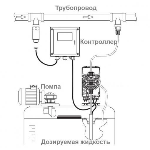 дозирующий насос aquaviva универсальный 25л/ч (apg803) с пропорц. дозир.