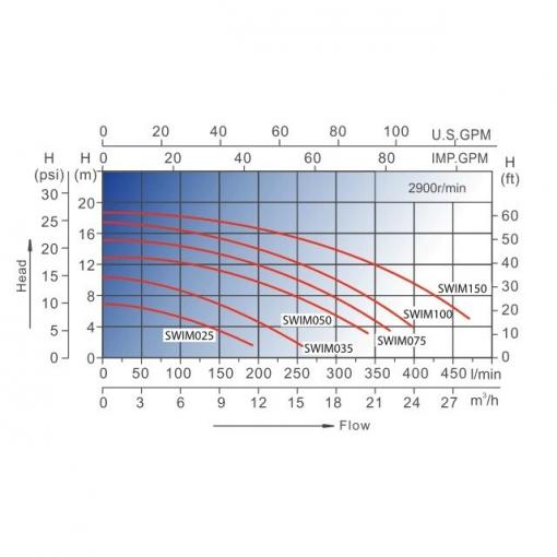 насос aquaviva lx swim075t (380в, 16 м3/ч, 1.2hp)