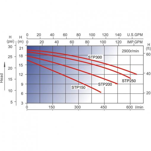 насос aquaviva lx stp300t (380в, 30 м3/ч, 3hp)