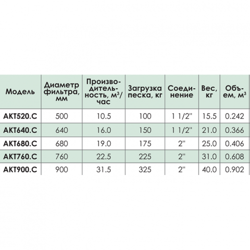 фильтр kripsol artik aкт520 (10 м3/ч, d520)