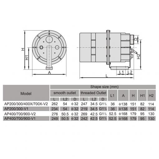 компрессор одноступенчатый aquaviva dsu 900 (110 м3/ч, 220 в)
