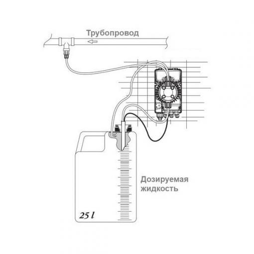 дозирующий насос aquaviva ph/rx 25л/ч (tpr803) с авто-дозацией, регулир.скор.